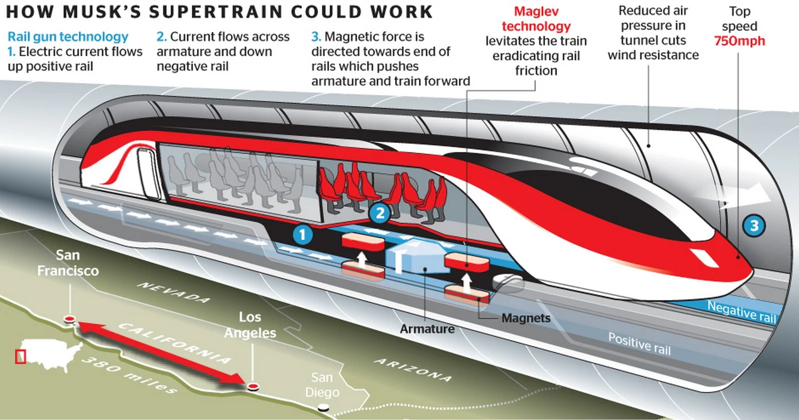 Railway Systems Past Present and Future Explained